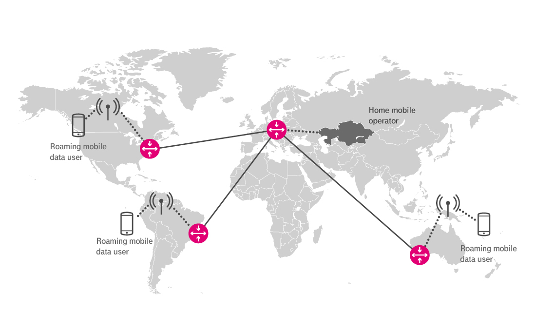 Data Roaming Exchange (DRX) - Deutsche Telekom Global Carrier